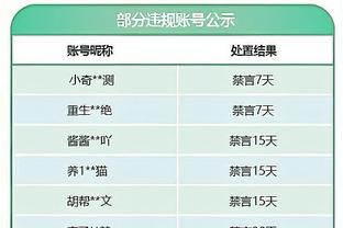 谁能持续到最后？詹姆斯生涯三分命中数反超克莱 升至历史第七位